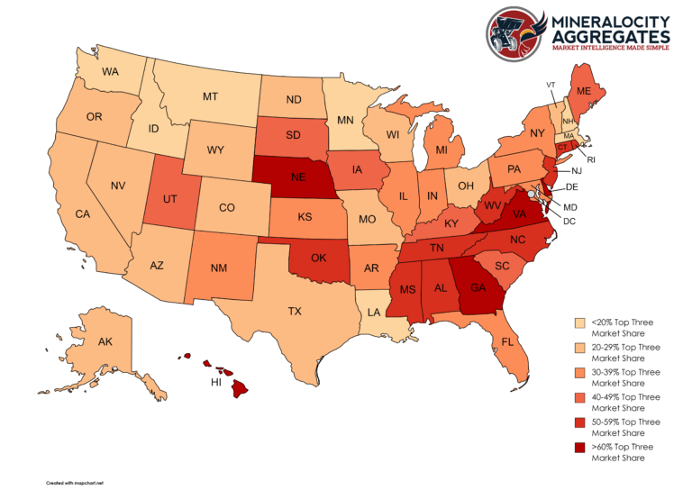 Market Concentration in the Construction Aggregate Industry